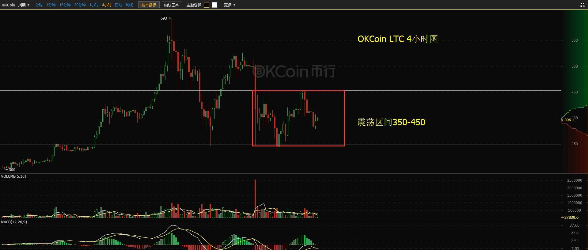 虚拟币走势图讲解-虚拟币行情走势图图怎么看