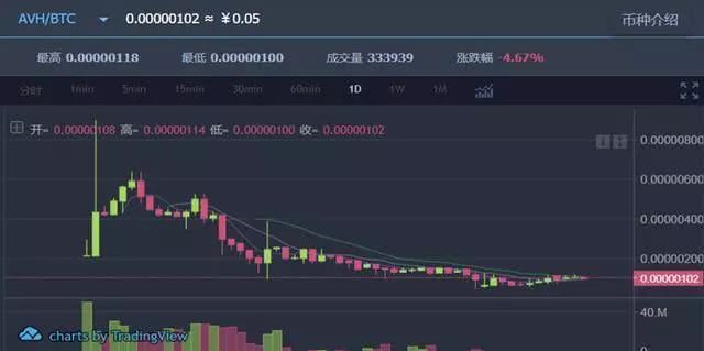 虚拟币走势图讲解-虚拟币行情走势图图怎么看