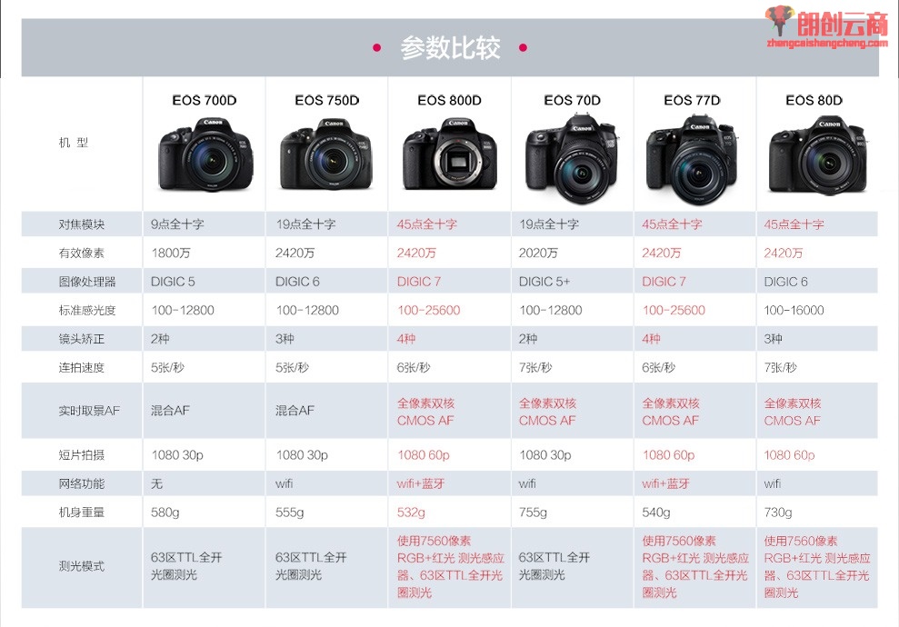 trezor钱包支持多少币种储存的简单介绍