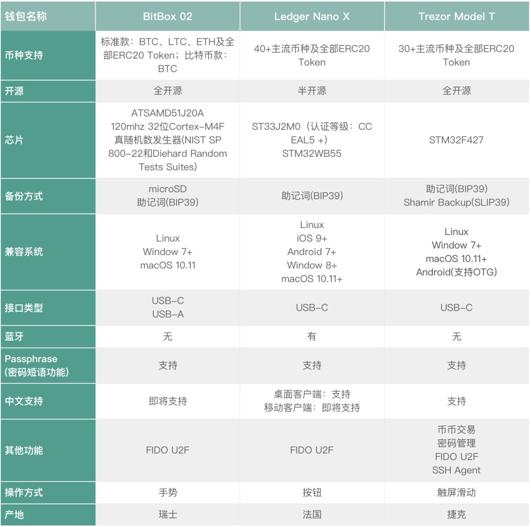 trezor钱包支持多少币种储存的简单介绍