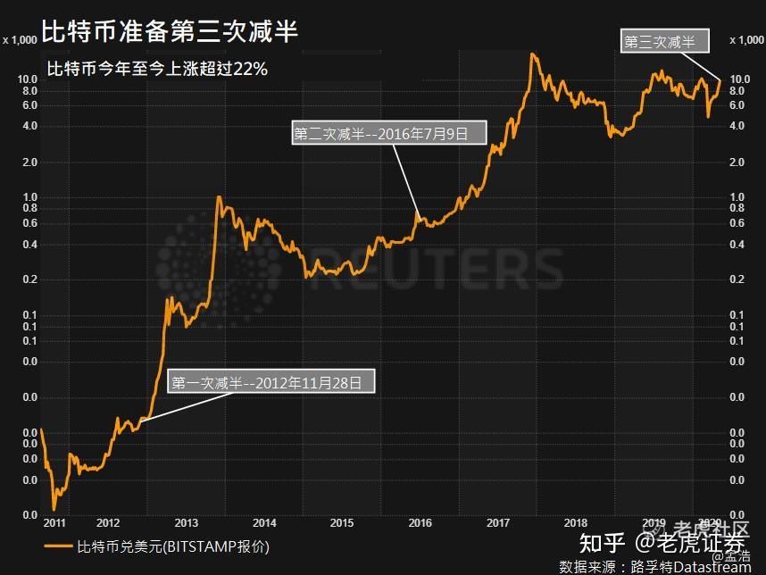 比特币最早是什么价格-比特币最早的时候多少钱