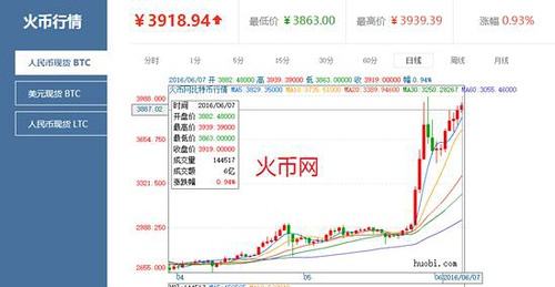 btc价格今日行情人民币-btc价格今日行情金色财经