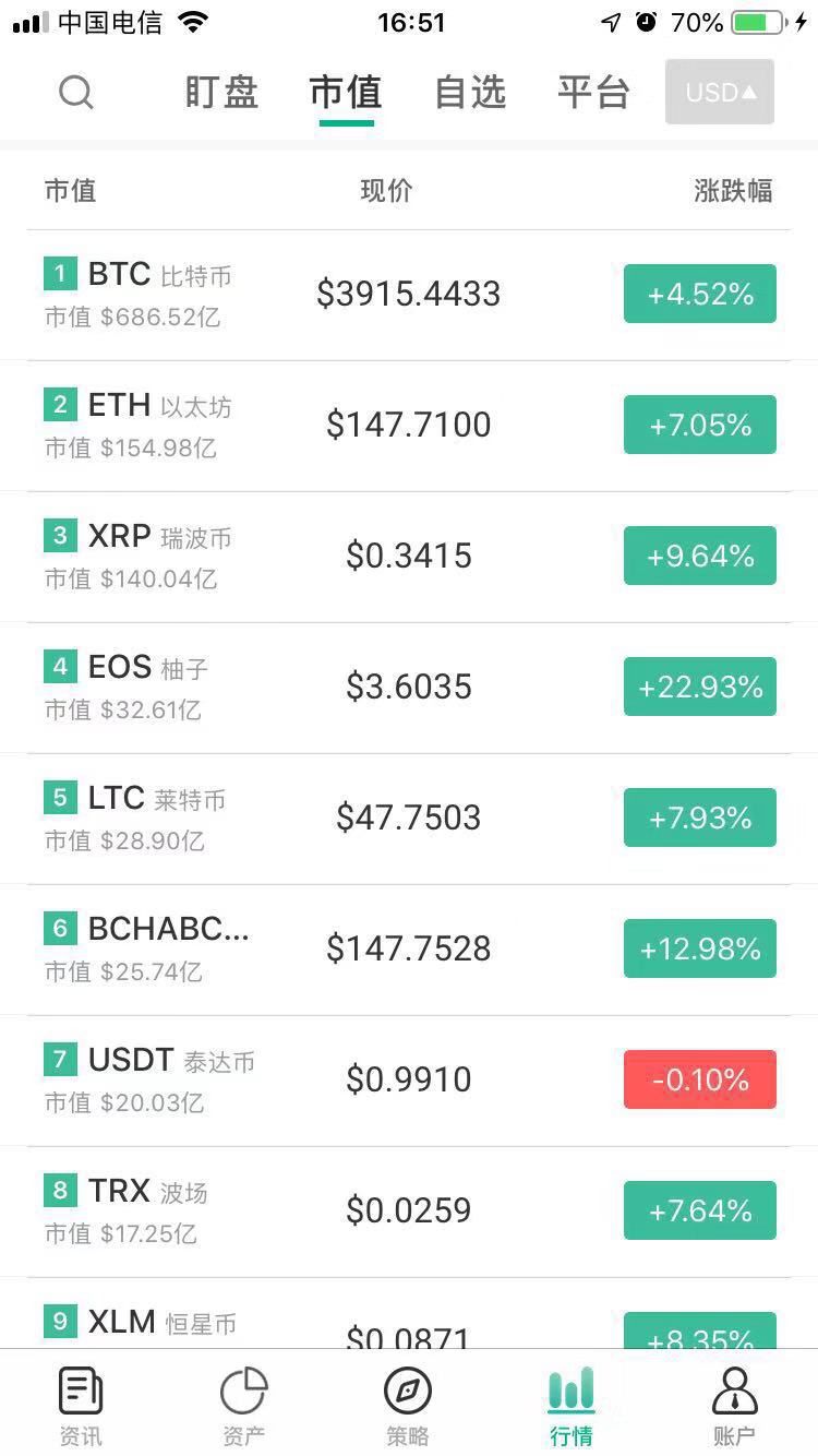 比特币热潮推动市值破7200亿了吗-比特币热潮推动市值破7200亿了吗为什么