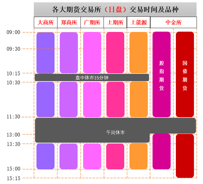欧洲交易所交易时间-欧洲交易所交易时间表