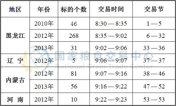 欧洲交易所交易时间-欧洲交易所交易时间表