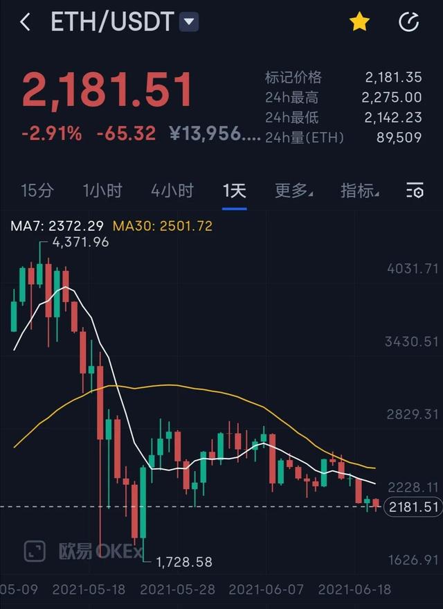 以太坊美元实时行情新浪网-以太坊美元价格走势图k线图
