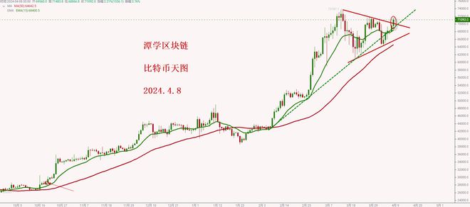 比特币交易今日价格k线图-比特币交易今日价格k线图表