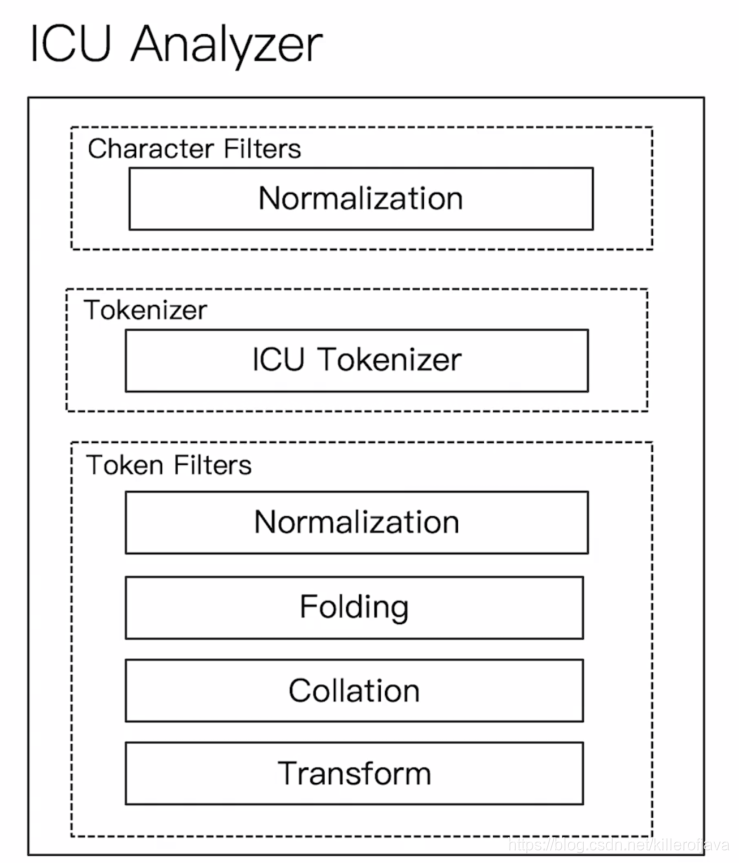 token和term-token和terminal的区别