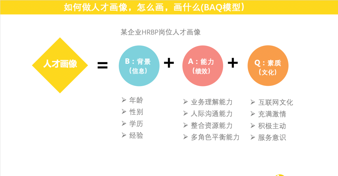 包含hrta是什么岗位的词条