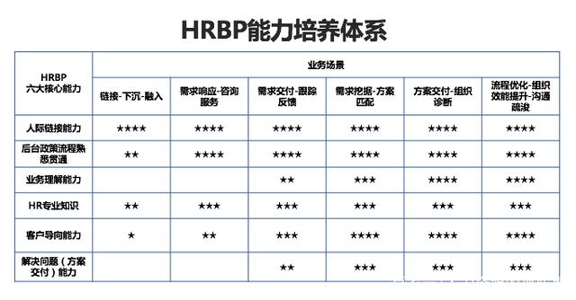 包含hrta是什么岗位的词条