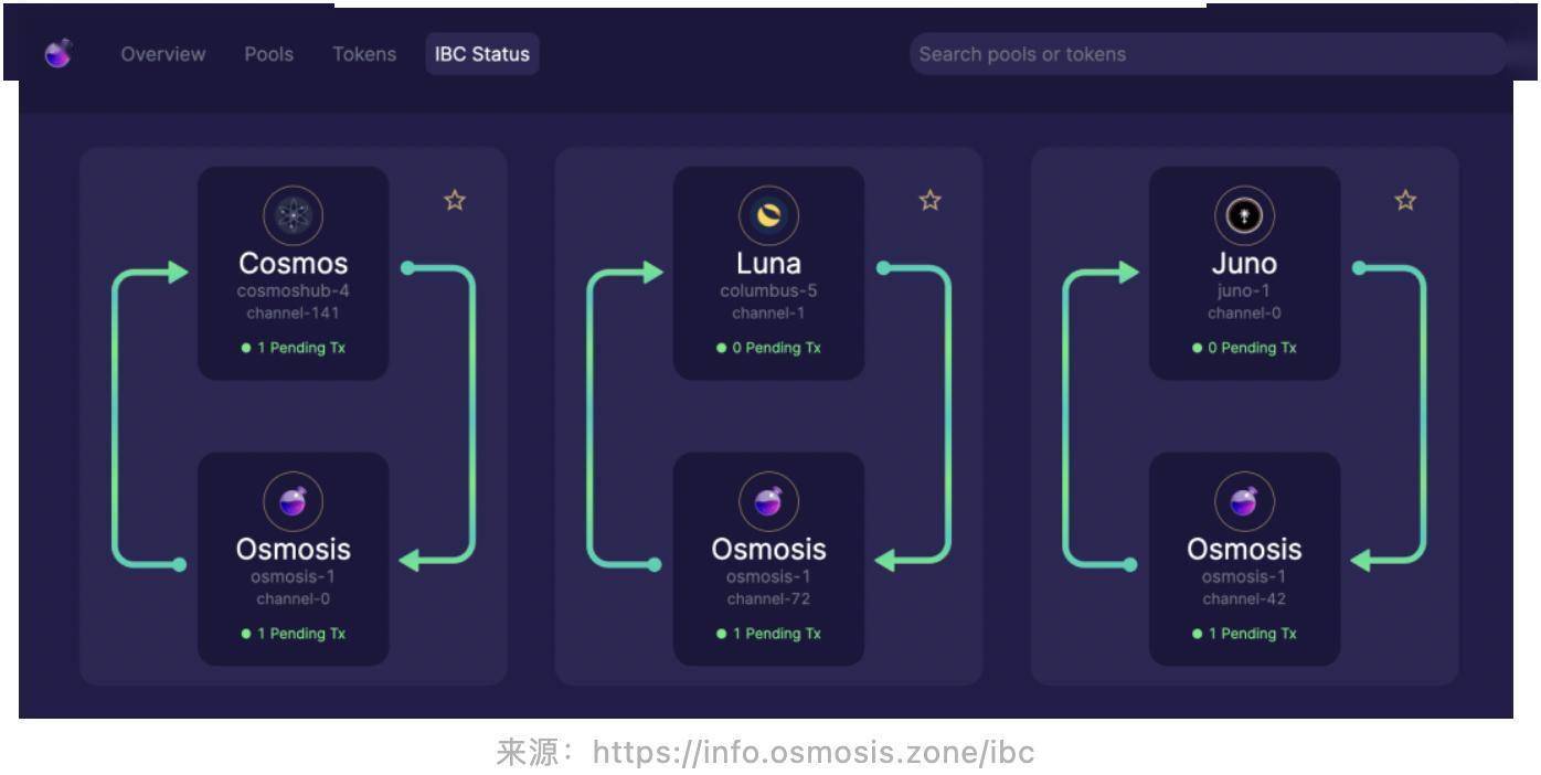 imtoken跨链转账-metamask跨链转账