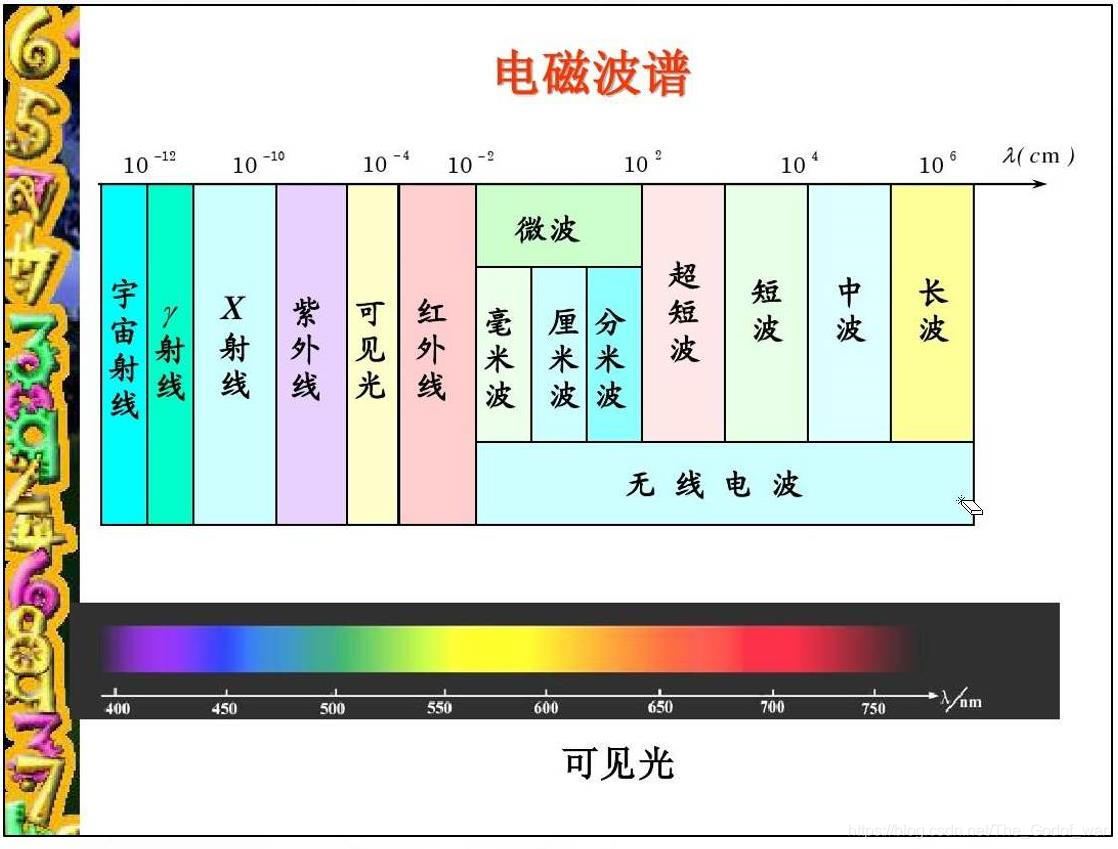 无线电报信号传递距离-无线电报的信号调制原理