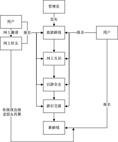 安卓挂梯教程-如何用手机挂梯子