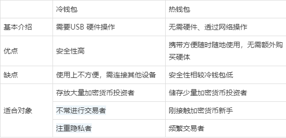 币圈冷钱包是啥-blockchain冷钱包