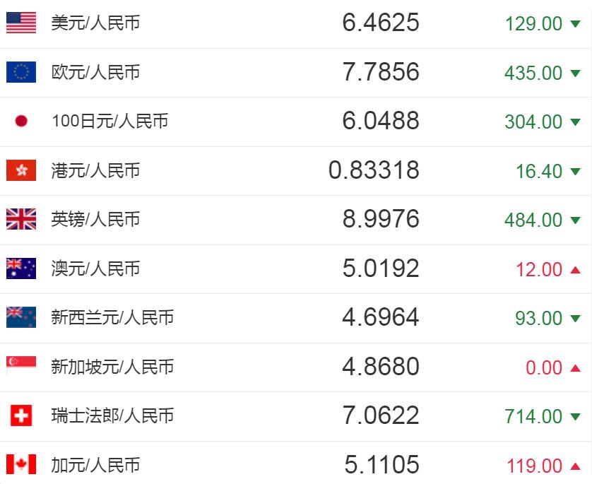 关于48usdt等于多少人民币的信息