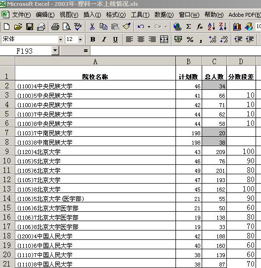 没有获取到志愿活动数据-没有获取志愿活动数据的原因