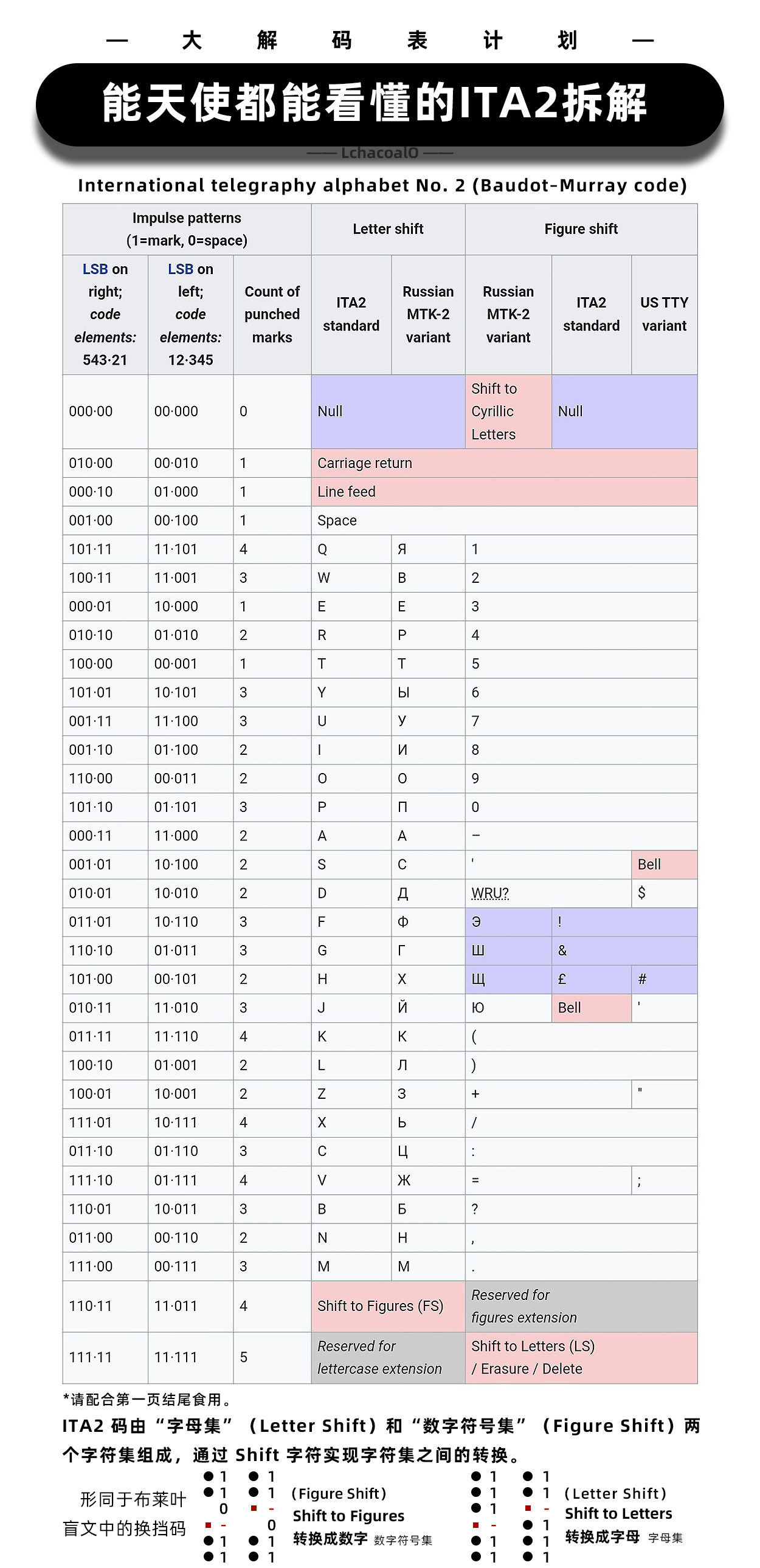 详细阅读:电报码6311-电报码6363是什么字 电报码6311-电报码6363是什么字