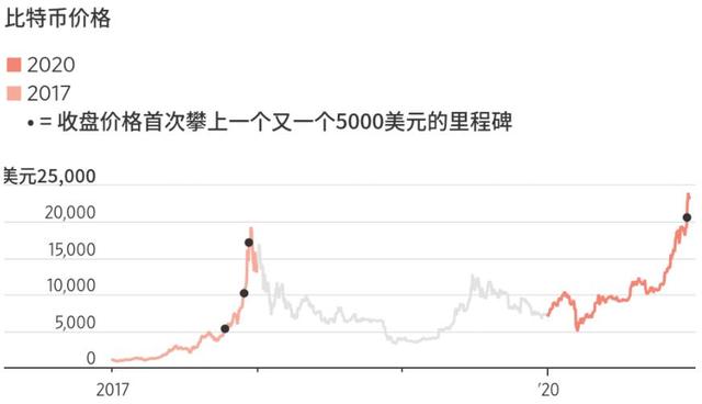 比特币最新价格美元汇率走势-比特币最新价格美元汇率走势图