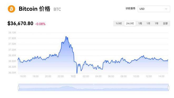 比特币最新价格美元汇率走势-比特币最新价格美元汇率走势图