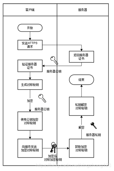 关于imtoken1.0导入2.0操作方法的信息