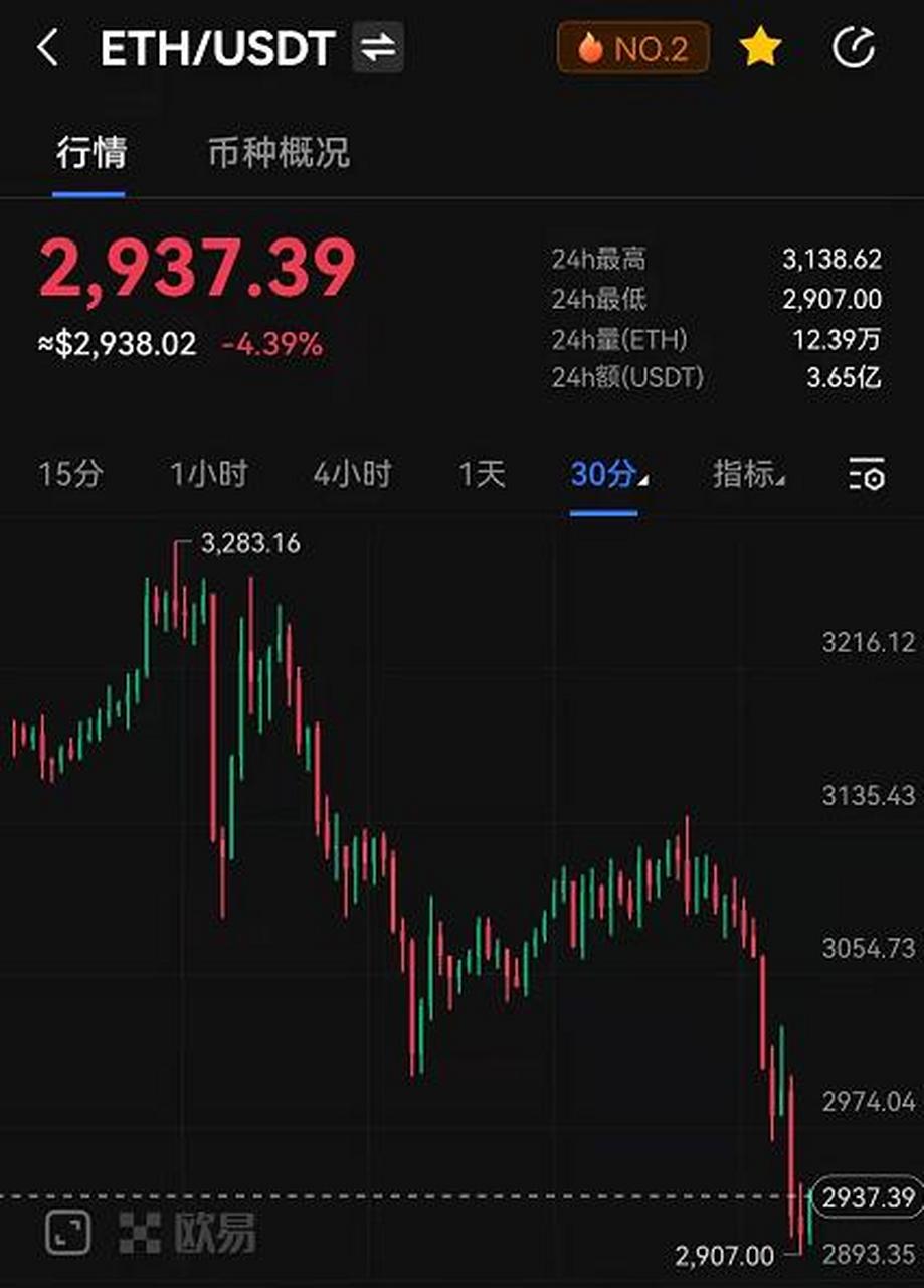 以太坊实时行情价格-以太坊价格今日行情视线