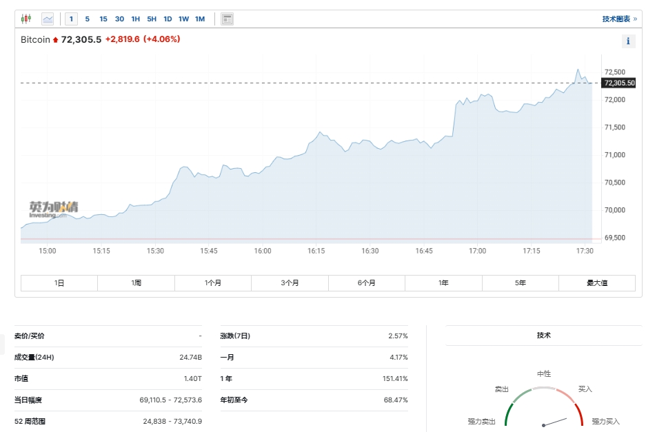 比特币今日价格美元-比特币今日价格美元新浪