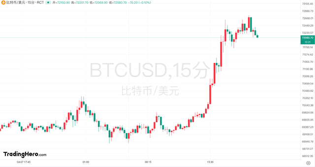 比特币美元实时行情价格-比特币实时交易行情 美元