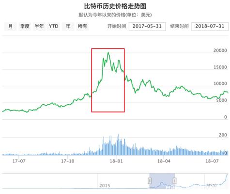 比特币历史价格走势k线图-比特币历史价格走势k线图分析