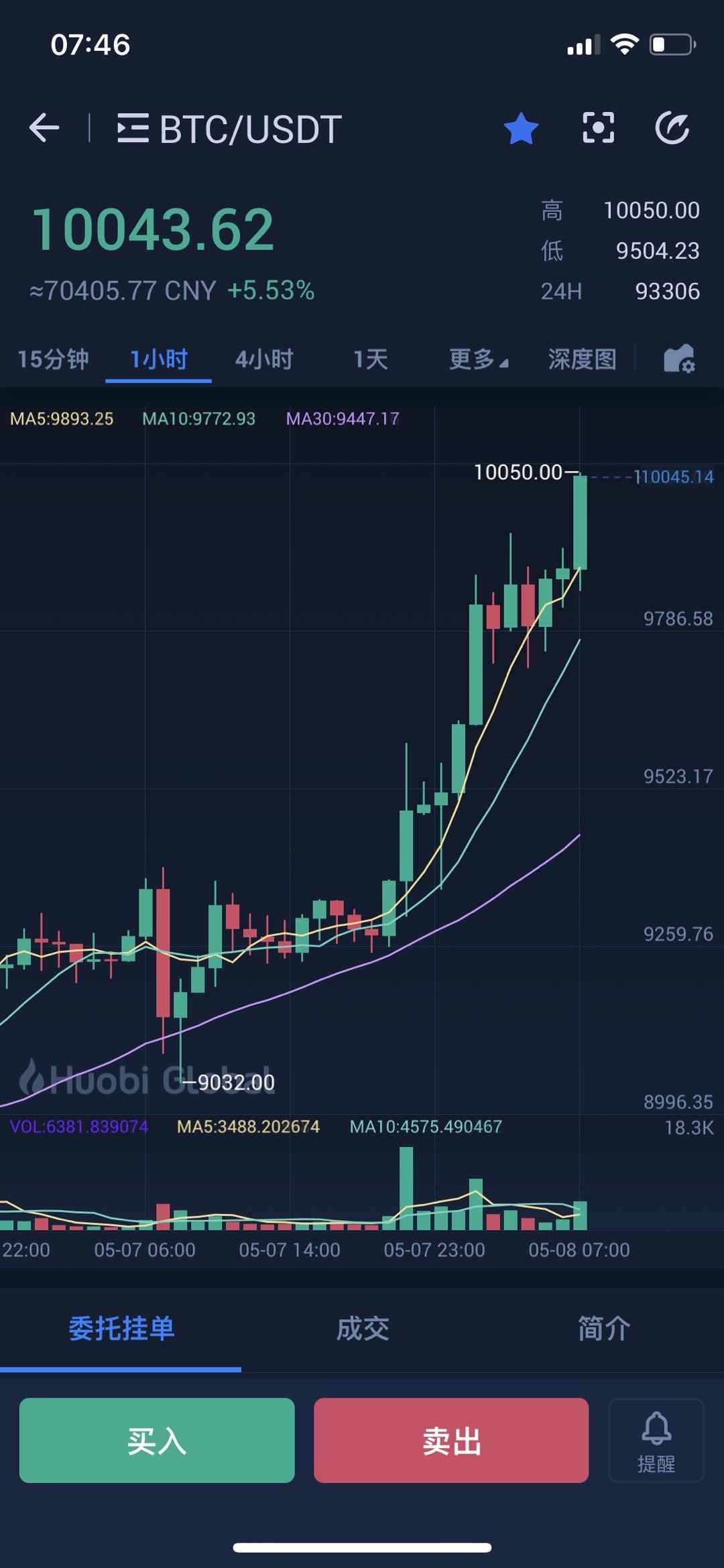 比特币历史价格走势k线图-比特币历史价格走势k线图分析