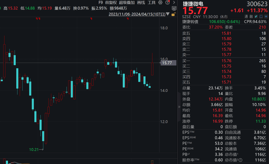 2024有望翻十倍的低价股-低价股票中的优质股2024年