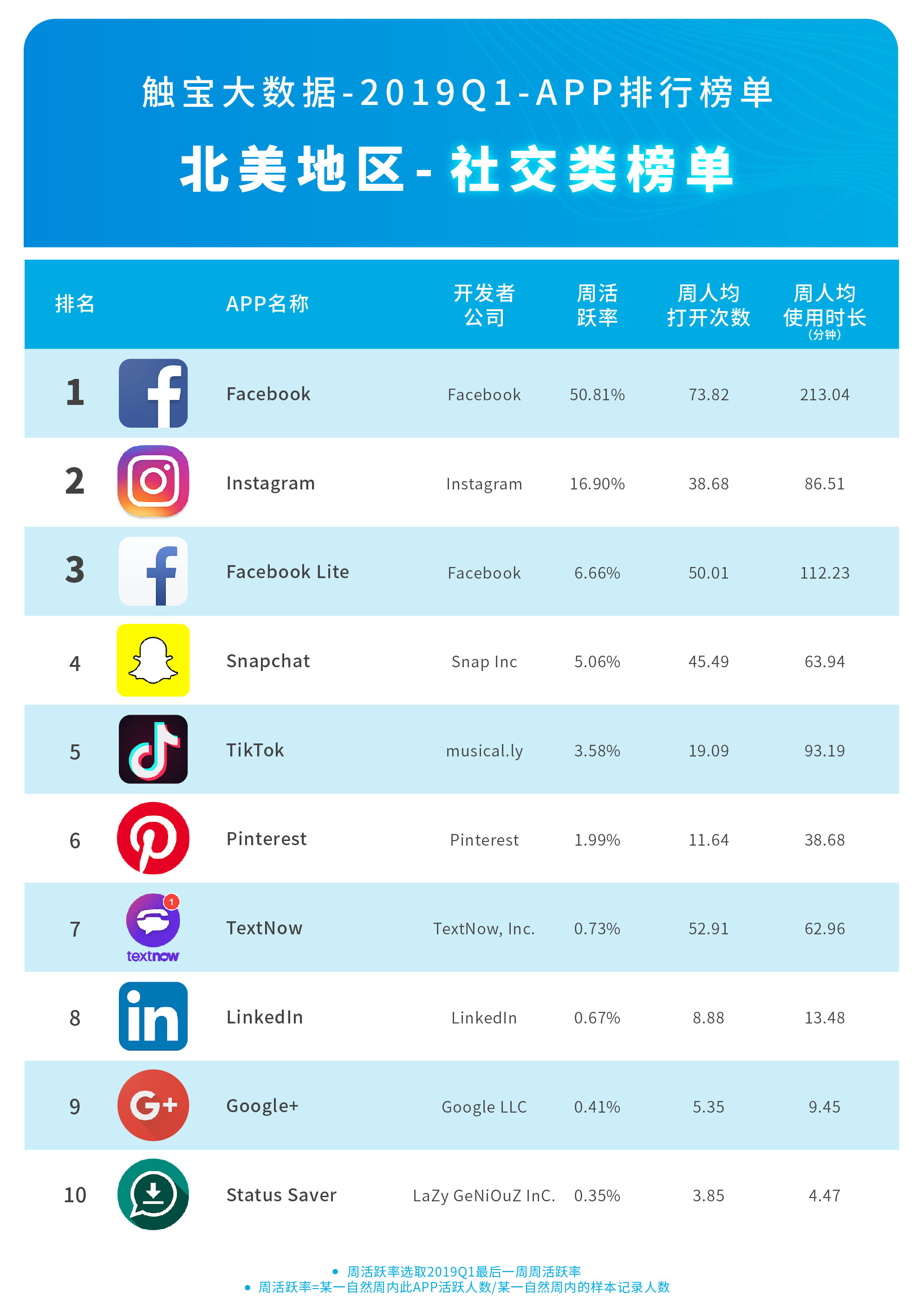 数字货币交易app排名-数字货币交易app排名前50名