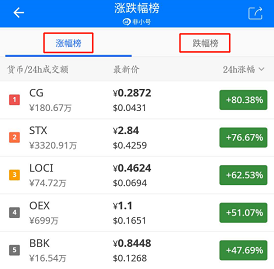 非小号官网行情-非小号数字货币行情