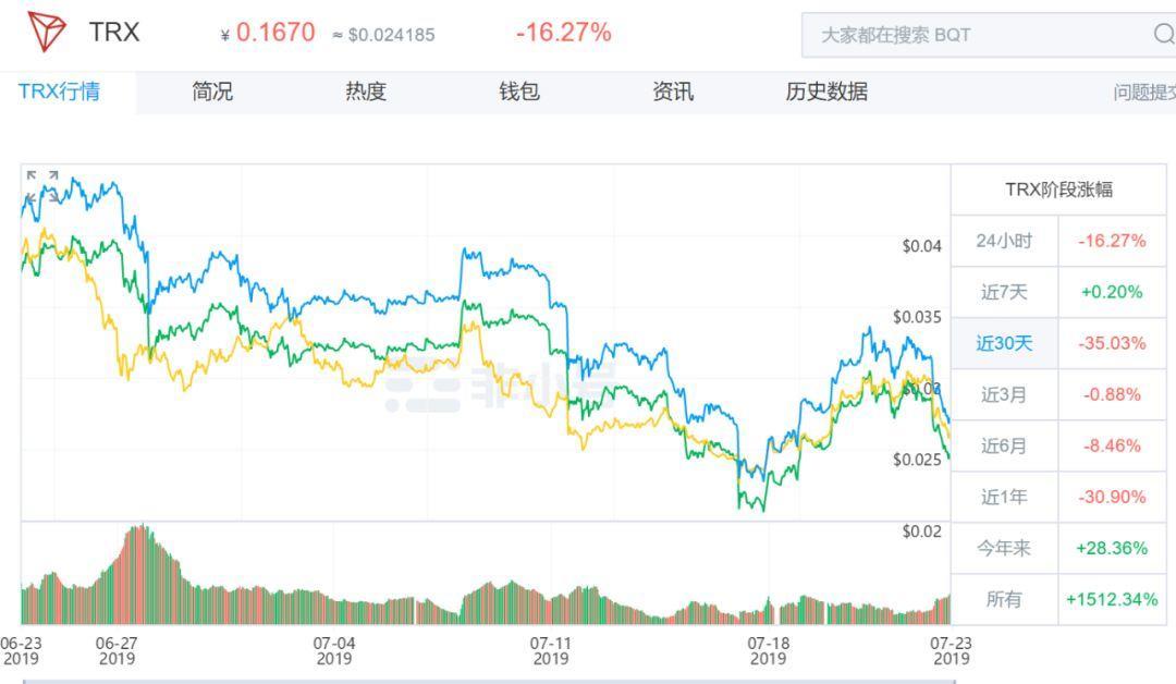 非小号官网行情-非小号数字货币行情