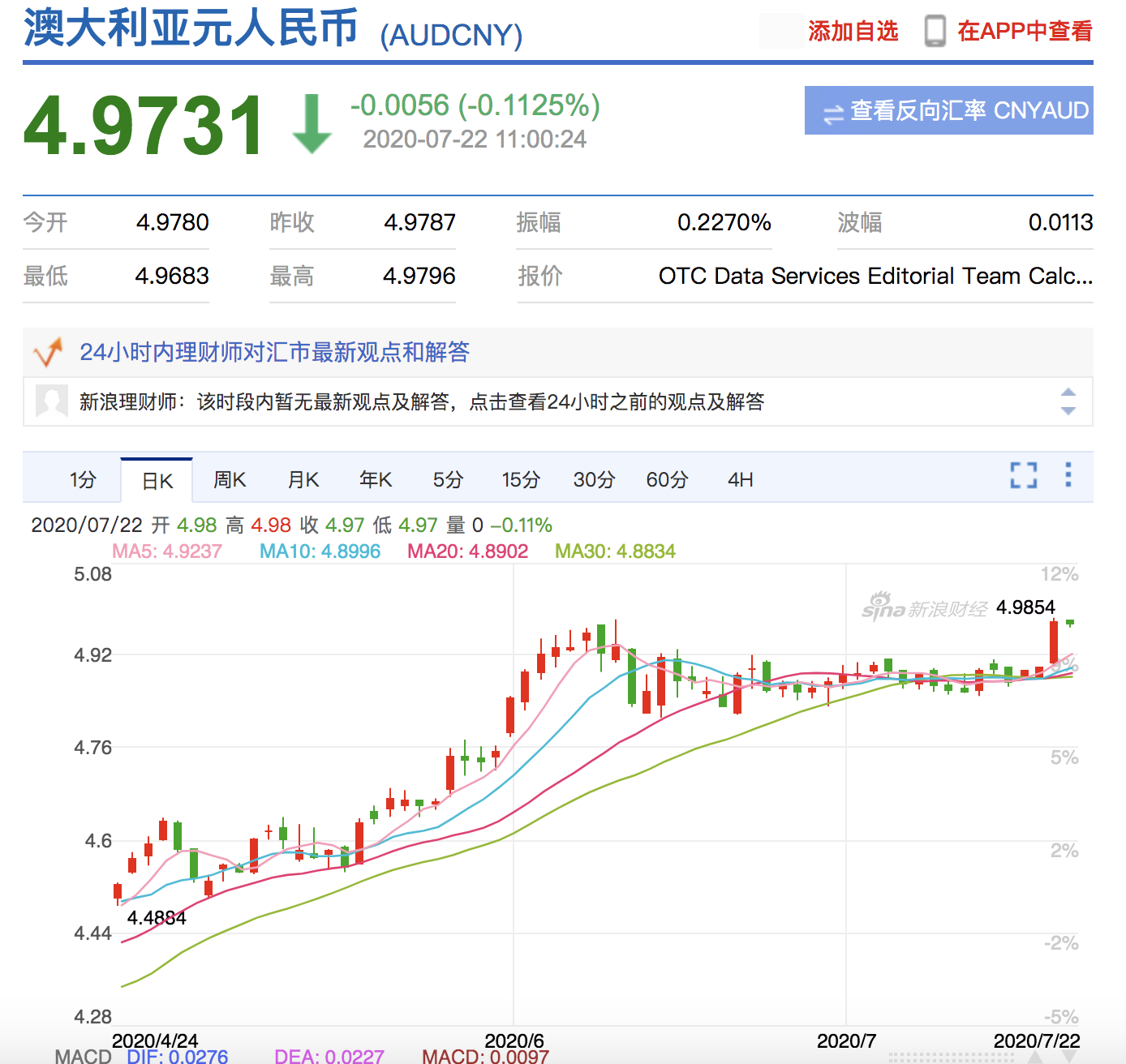 2023未来三个月澳元走势-2023未来三个月澳元走势今天澳元汇率