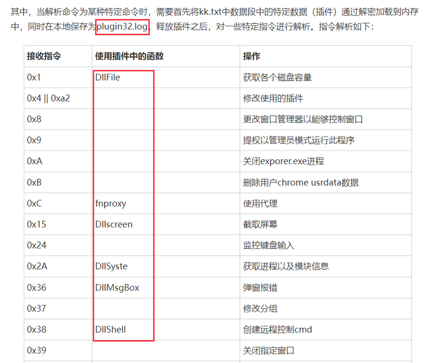 Telegram代码端口-telegram最新有效参数