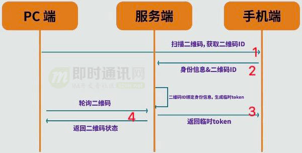 token.im官网的简单介绍