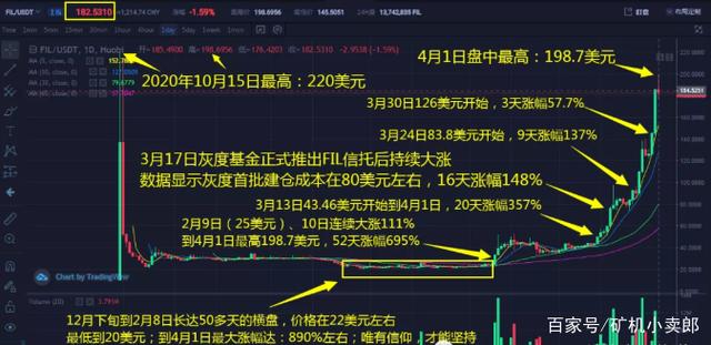 fis币价格-fis币发行价格