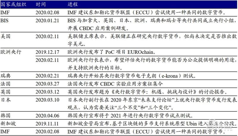 央行数字货币发布时间-央行数字货币正式发行时间