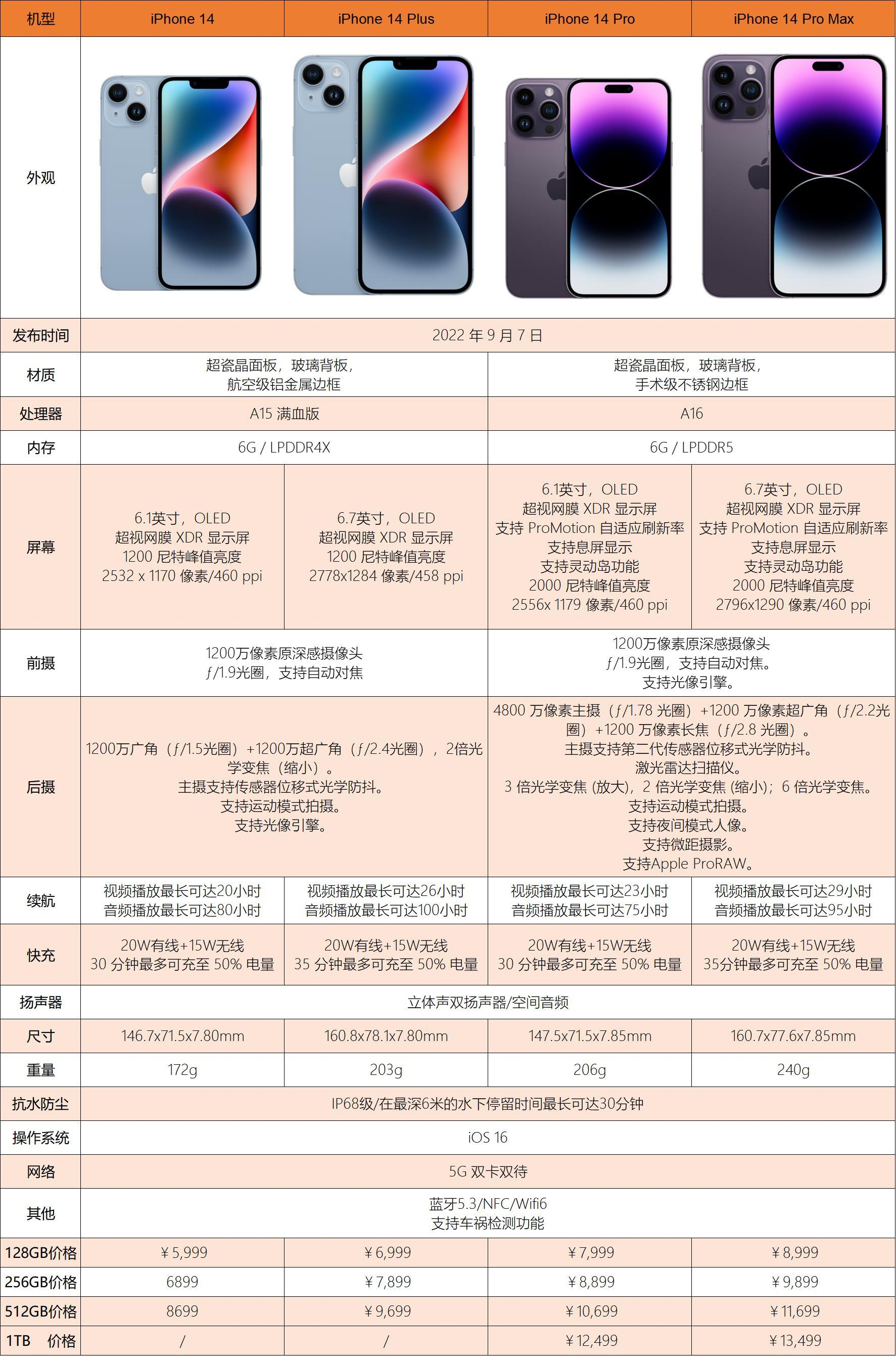 苹果telegreat最新参数-苹果telegream中文版下载