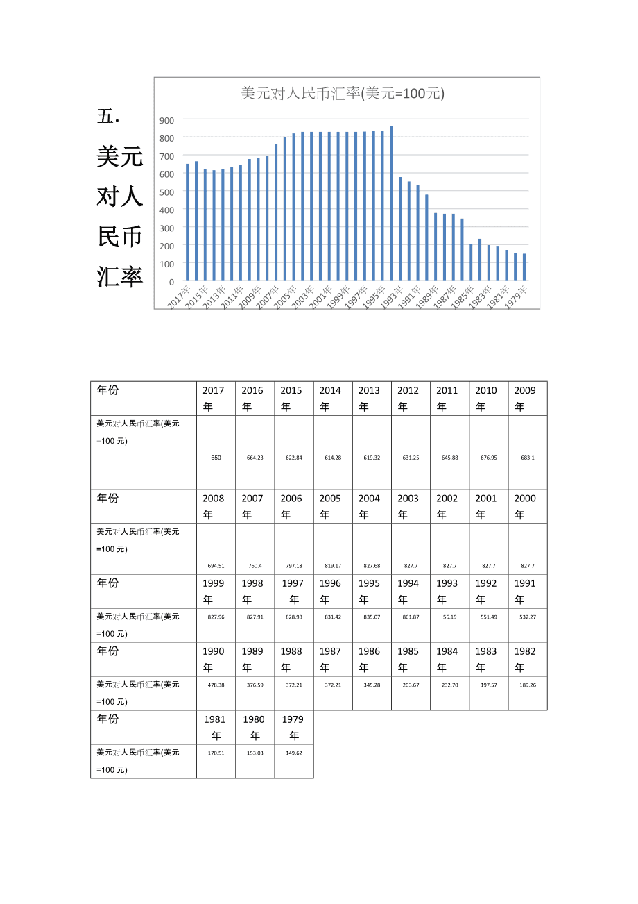 usdt汇率换算人民币-usdt对人民币汇率最新