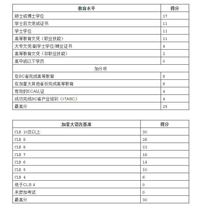 eth研究生申请条件-eth zurich研究生