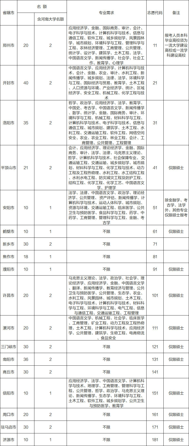 eth研究生申请条件-eth zurich研究生