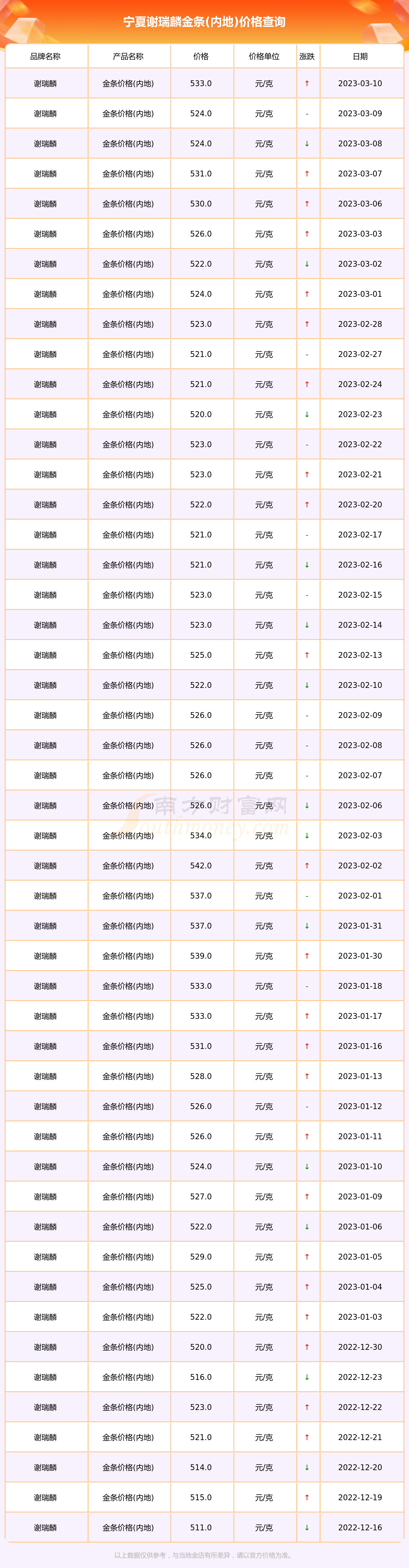 黄金价格-黄金价格多少钱一克9999
