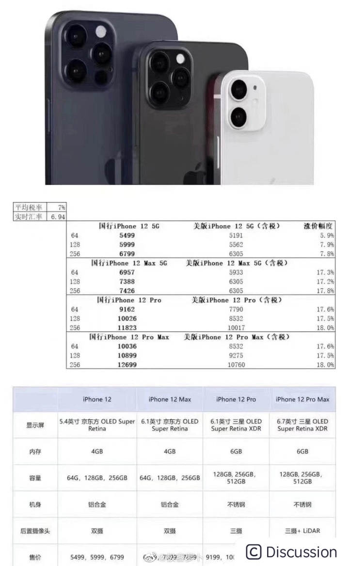 苹果telegreat参数-苹果telegreat参数说明