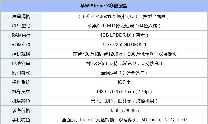 苹果telegreat参数-苹果telegreat参数说明