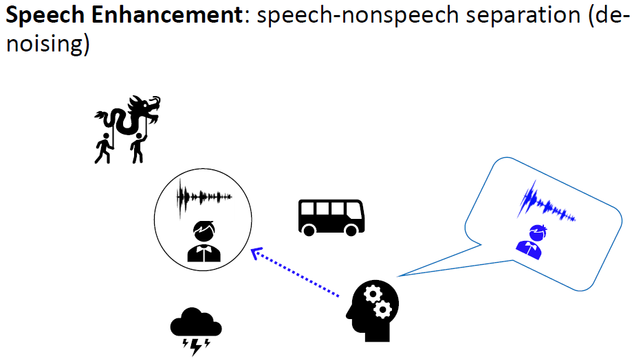 speech是什么-Speech是什么意思中文翻译