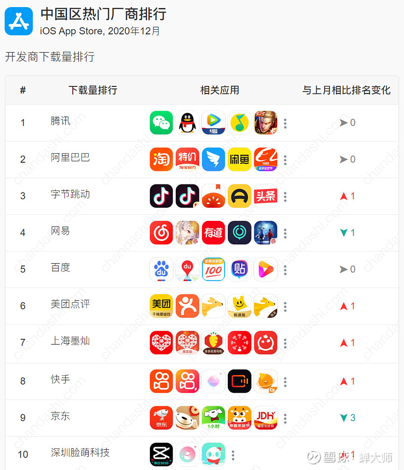 applestore下载排行-appstore下载量最高的软件