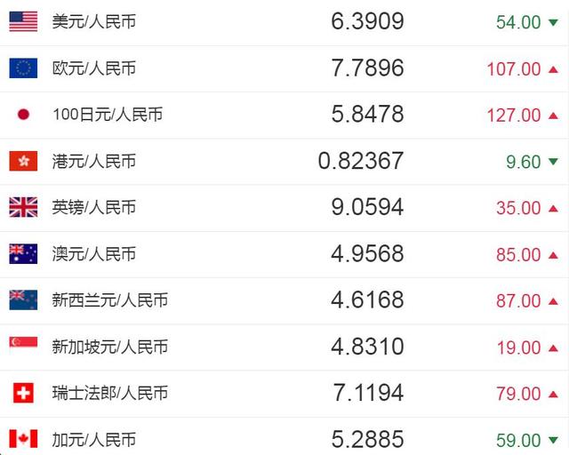 usdt今日价格多少人民币的简单介绍