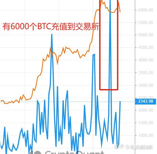 比特币是什么时候开始暴涨的-比特币是从什么时候开始暴涨的