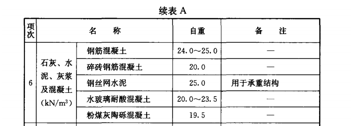 包含虚拟币交易app下载安装混凝土一吨等于多少重量?的词条